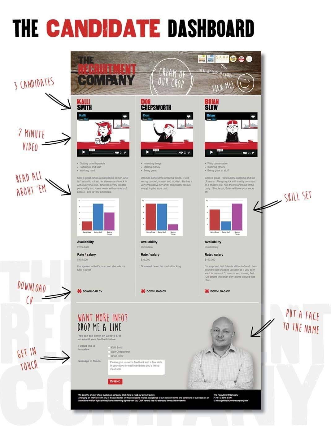Candidate dashboard that won an Australian business award for innovation 2016